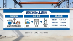 突泉本地工厂讲解：说一遍公路压浆料和铁路压浆料的区别