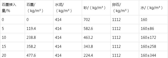 突泉防静电水泥砂浆怎么做(附配比及施工方法)
